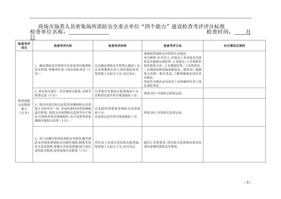 各类人员密集场所消防安全重点单位“个能力”建设检查考评评分标准_第5页