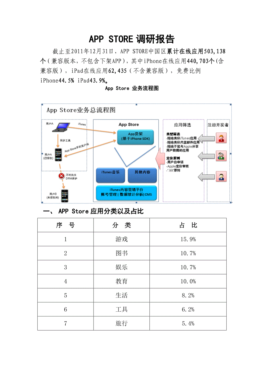 苹果appstore调研报告_第1页