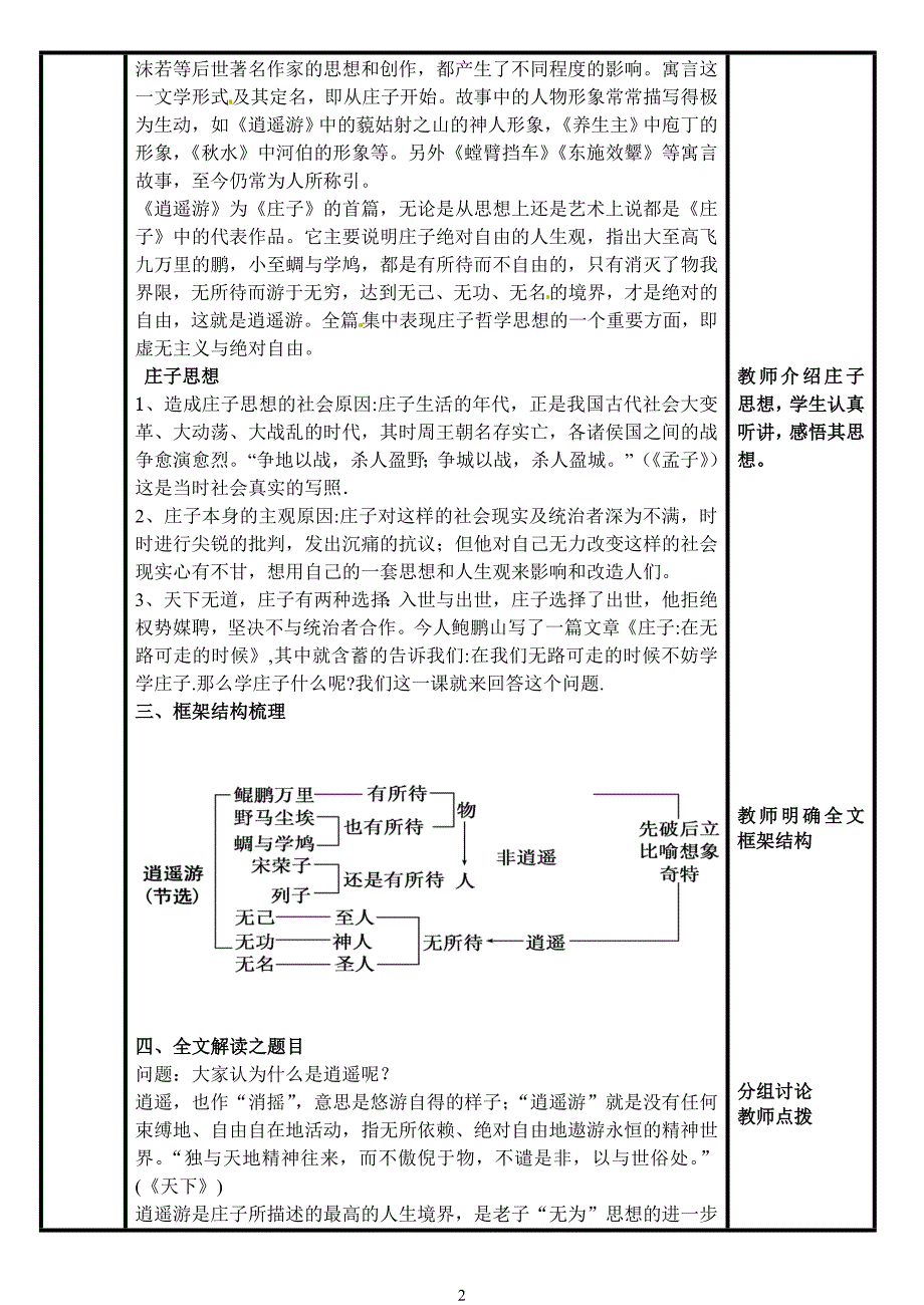 逍遥游一 河北武邑中学课堂教学设计_第2页