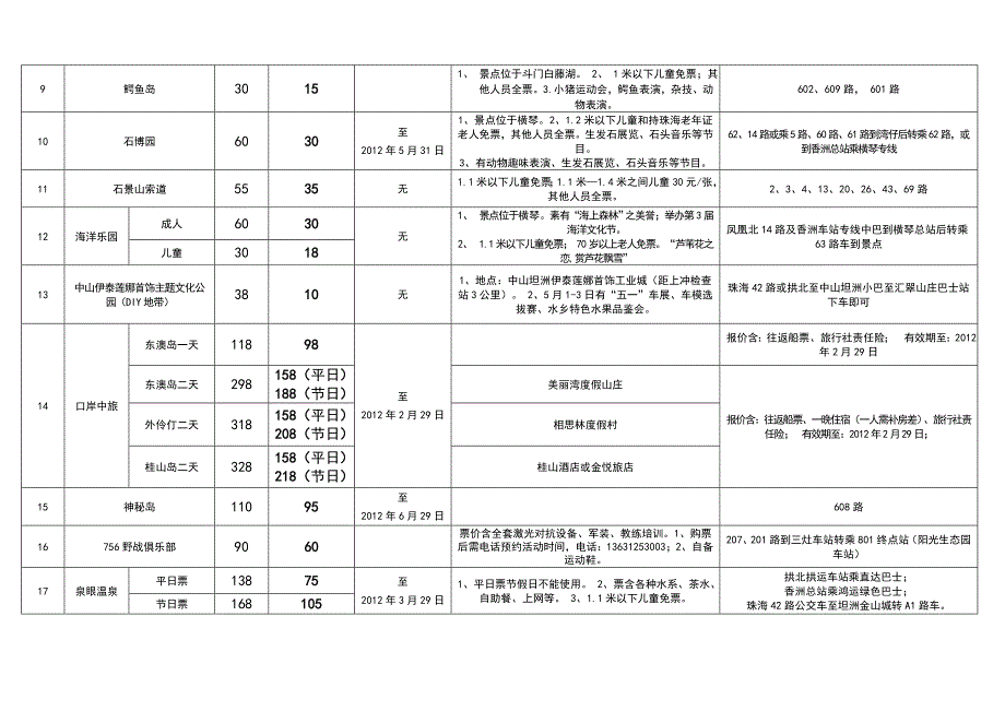 2012年春节珠海旅游景点优惠门票一览表_第2页