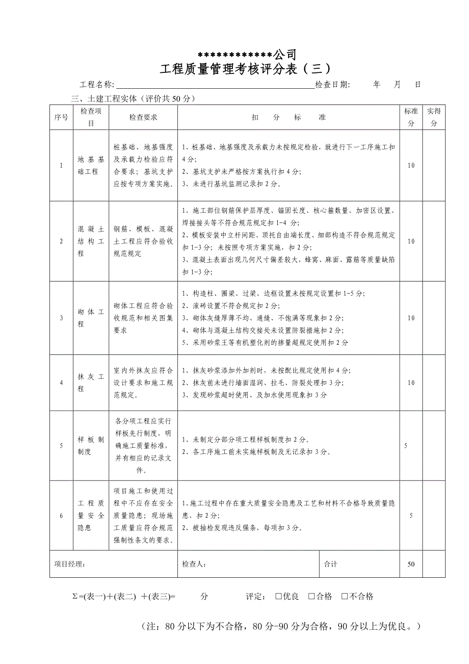 工程质量管理考核评分表(土建施工)_第3页