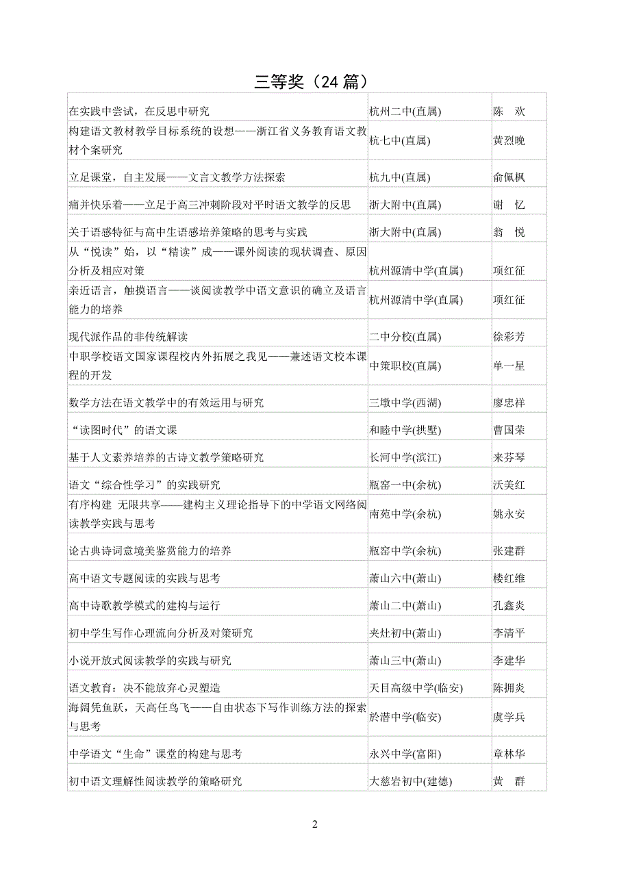 杭州市第16届中小幼教学专题研究获奖_第2页