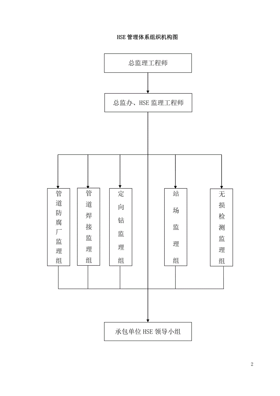 hse监理实施细则2015.1._第3页