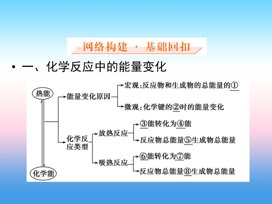 2018年化学同步优化指导（人教版必修2）课件：第02章 阶段复习课2 _第2页