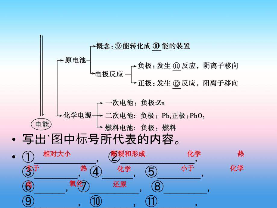 2018年化学同步优化指导（人教版必修2）课件：第02章 阶段复习课2 _第3页