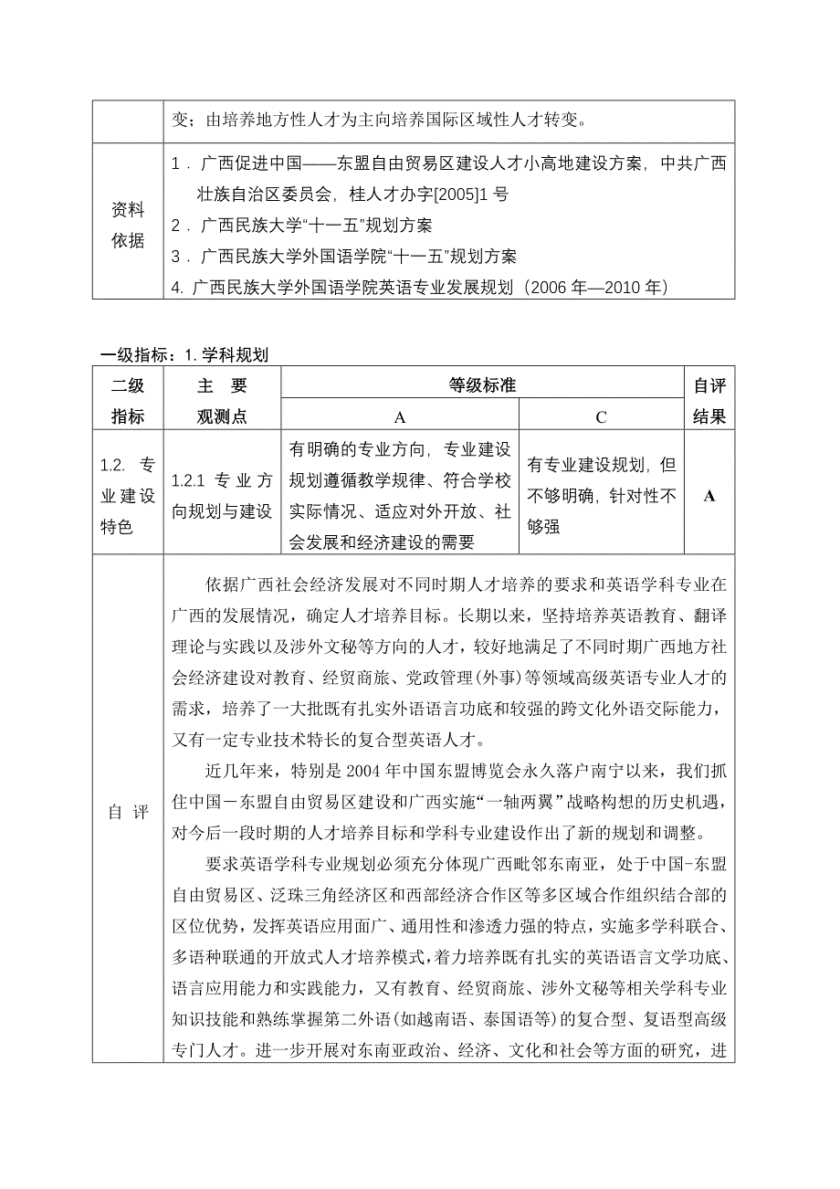 广西民族大学评估报告_第4页