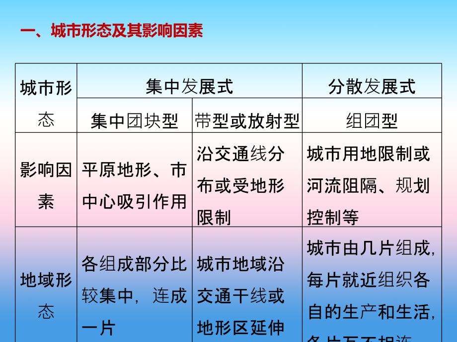 2017-2018学年同步备课套餐之地理人教版选修4课件：疑难规律方法 第二章 _第2页