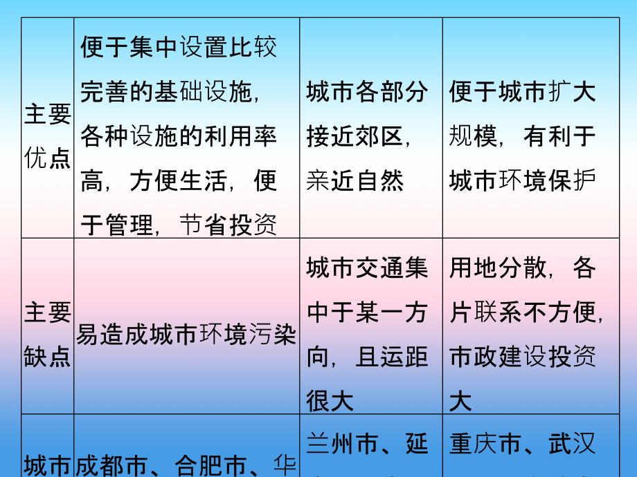 2017-2018学年同步备课套餐之地理人教版选修4课件：疑难规律方法 第二章 _第3页