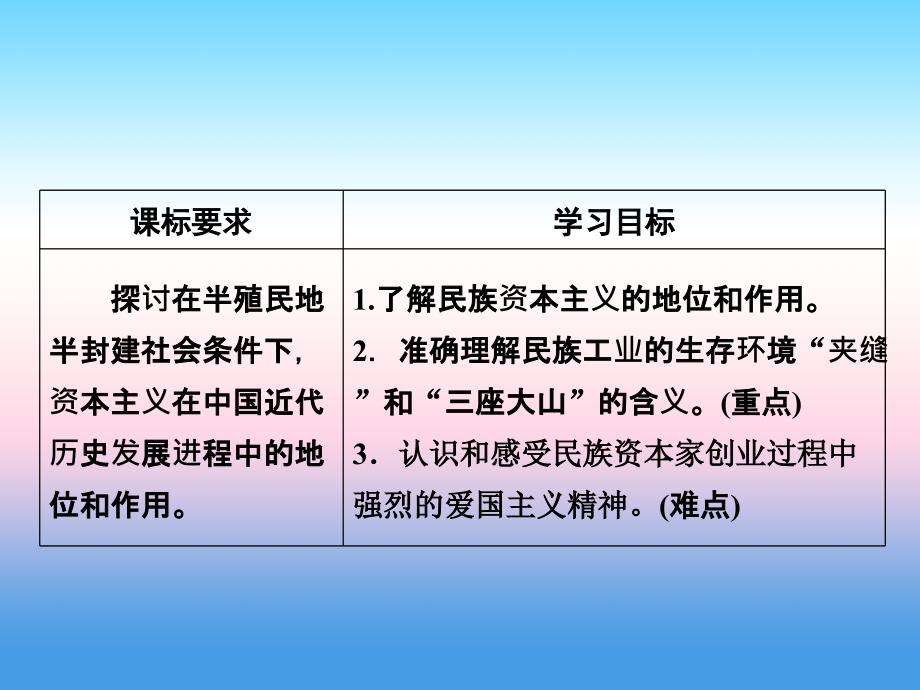 2018年历史同步优化指导（人民版必修2）课件：专题2.3 近代中国资本主义的历史命运 _第2页