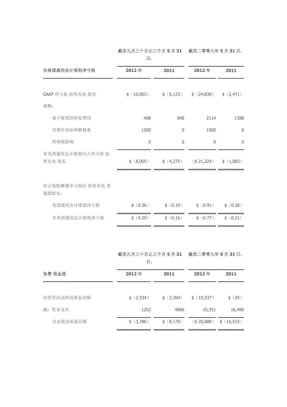 旭明光电财年第三季度财务报告2012年财务业绩_第5页