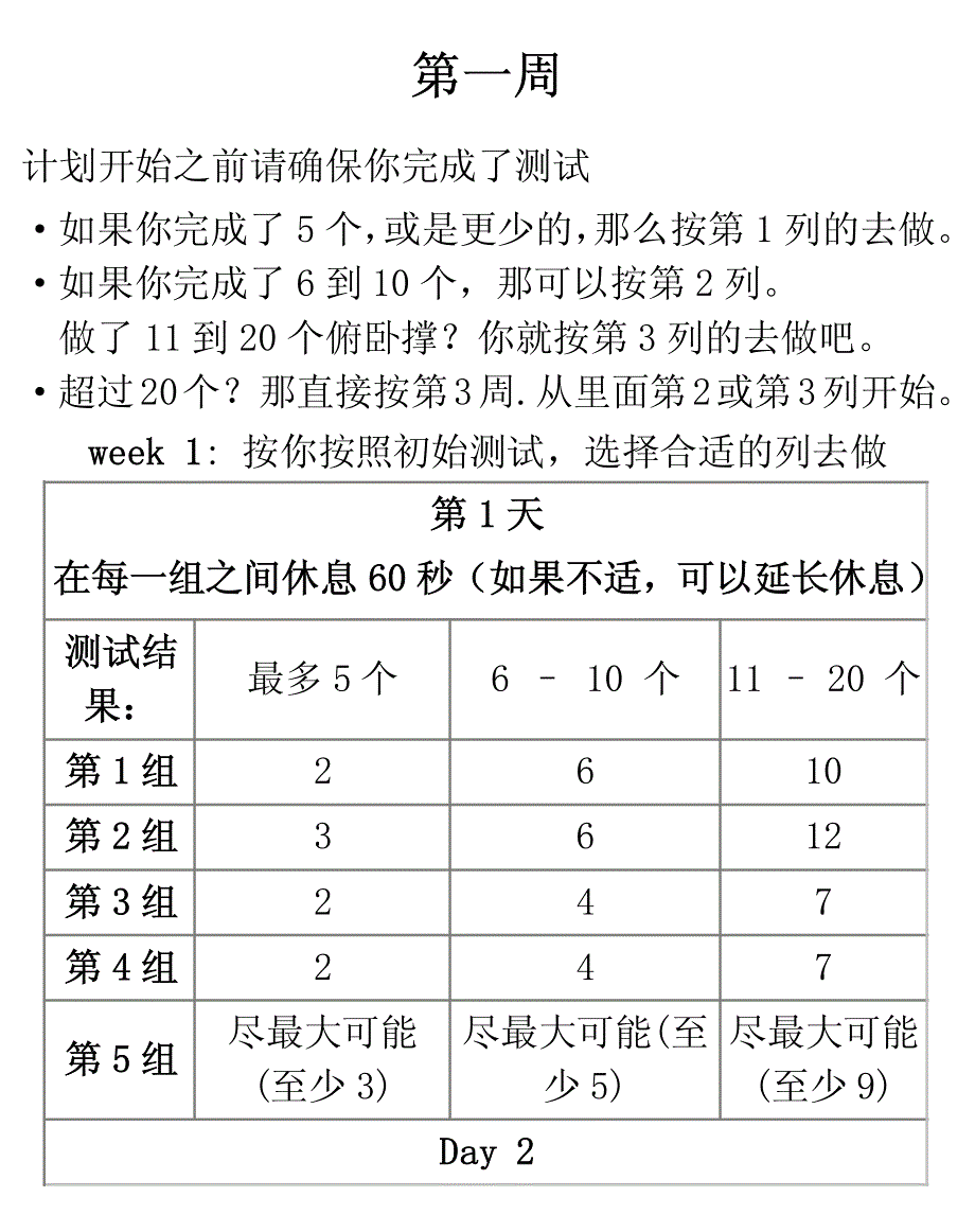 100个俯卧撑锻炼计划(6寸)_第4页