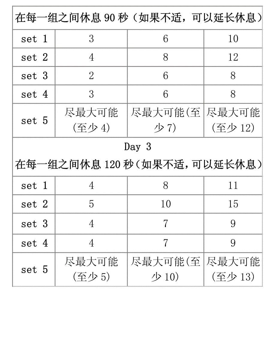 100个俯卧撑锻炼计划(6寸)_第5页