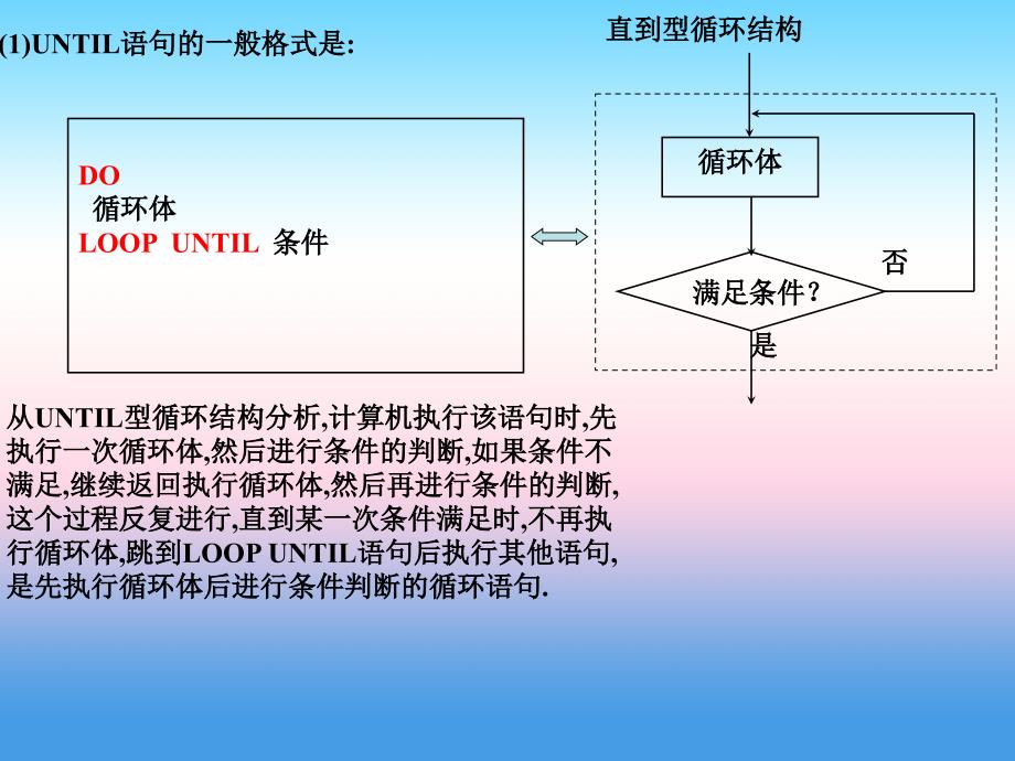 内蒙古准格尔旗世纪中学人教版高中数学必修三课件：1.2《循环语句》课件1 _第4页