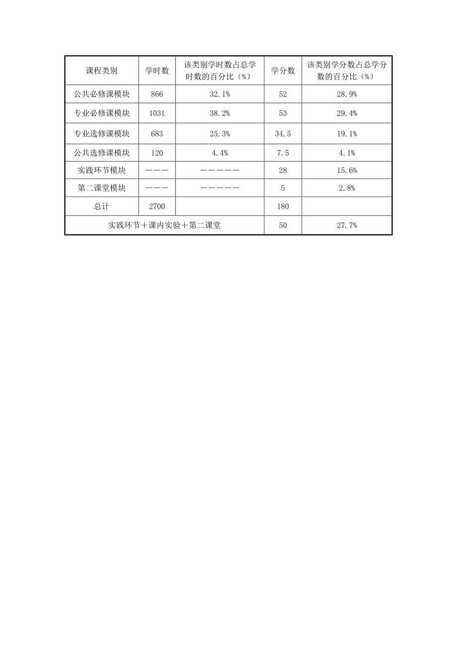 某高校数学系统计学专业2014本科人才培养方案_第5页