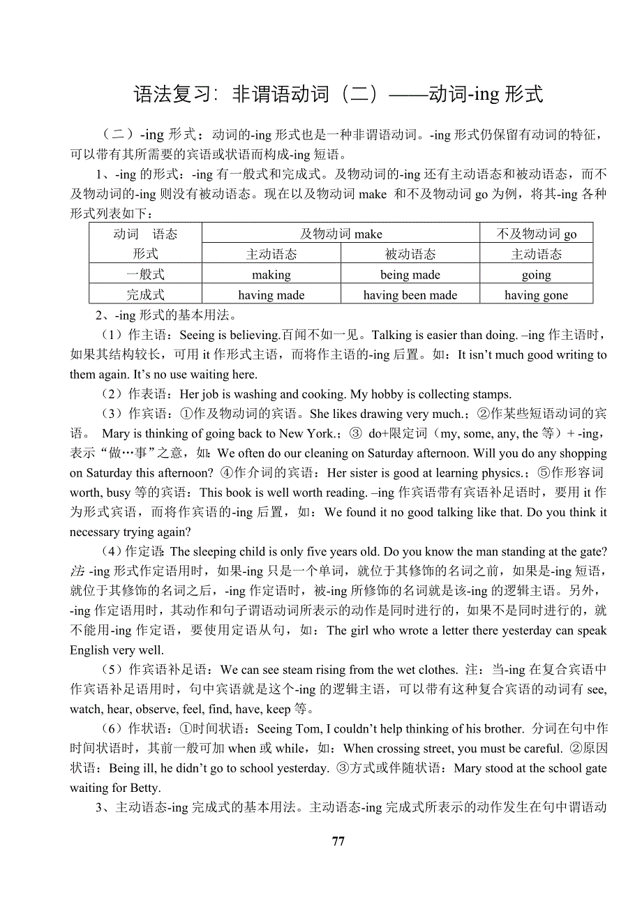 语法复习2非谓语动词_第1页