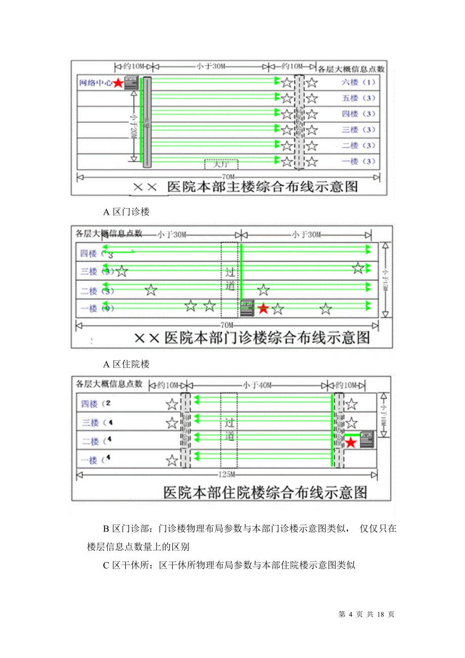 xx医院网络项目设计方案3_第4页