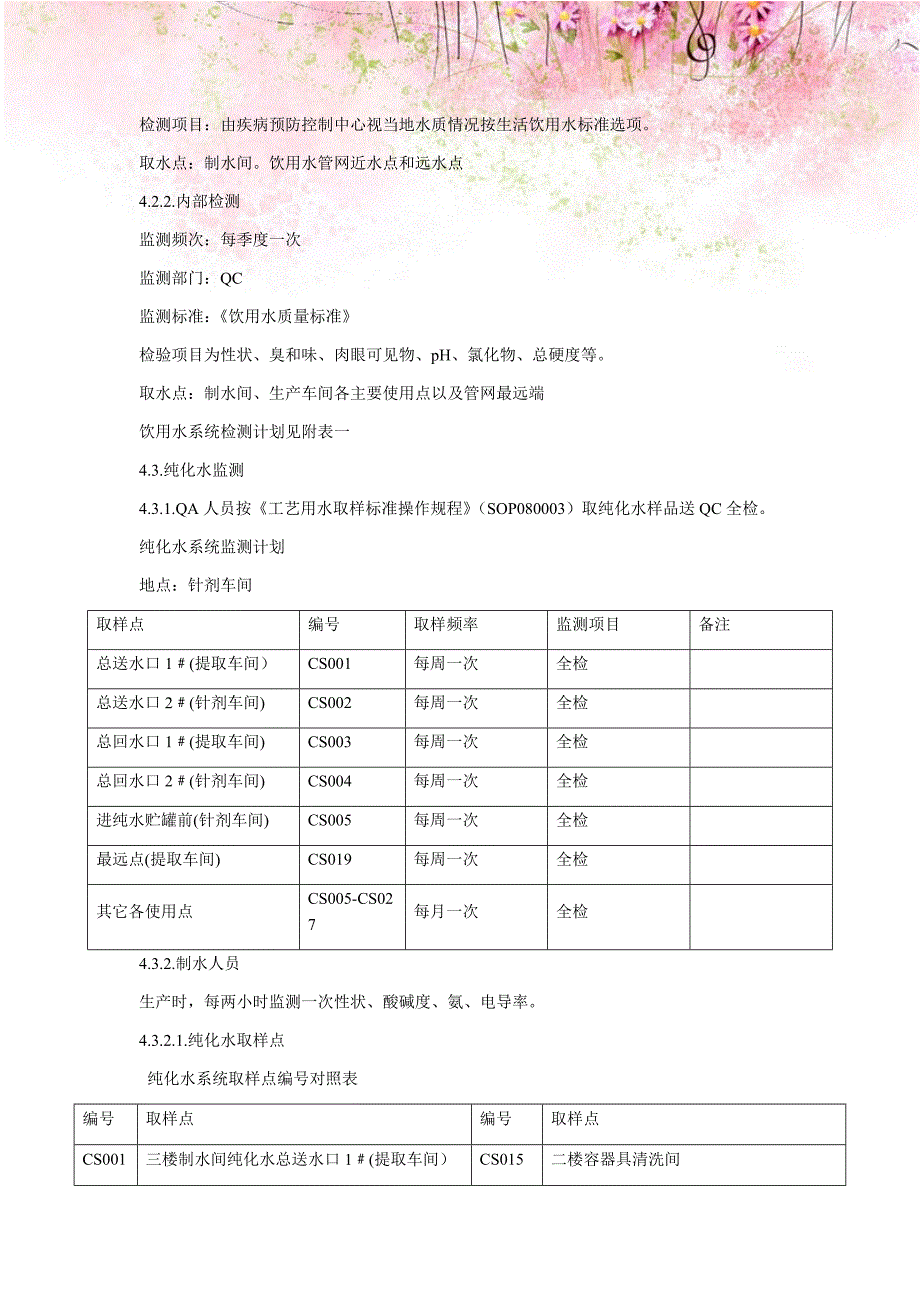 工艺用水检验规程_第2页