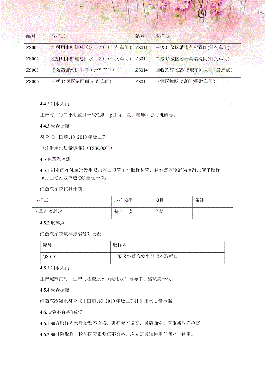 工艺用水检验规程_第4页