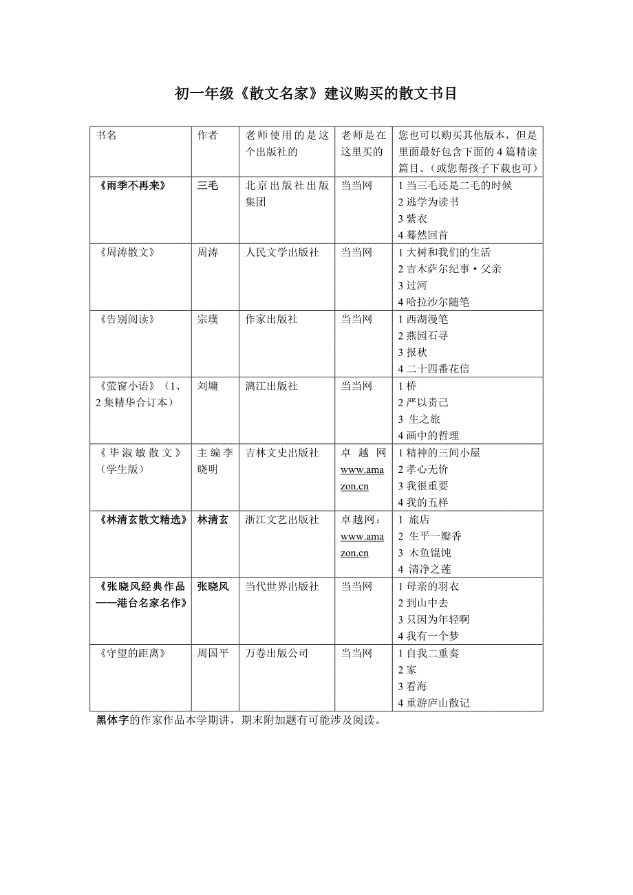 初一年级名著阅读书目(c13)_第1页