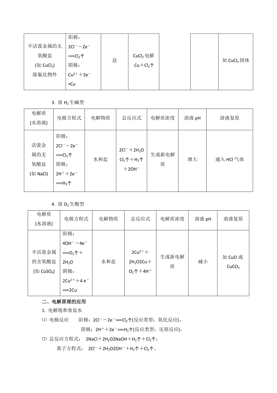 专题4.3 电解池（知识点讲解）-化学选修四讲练结合教学案 word版含解析_第3页