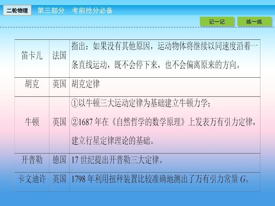 2018届高三物理二轮复习课件：考前抢分必备 考前第8天 _第5页