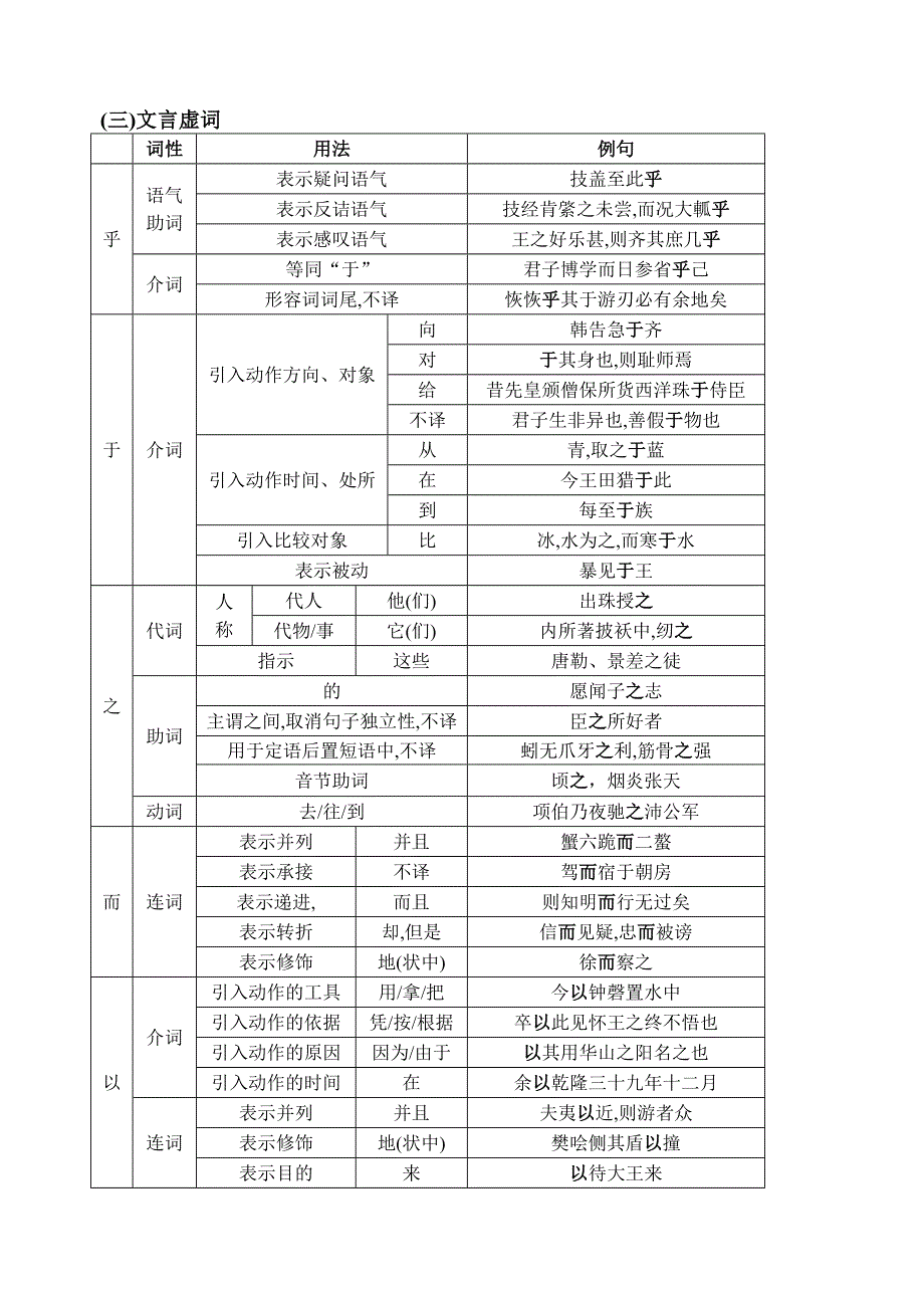 文言知识体系划分表_第3页