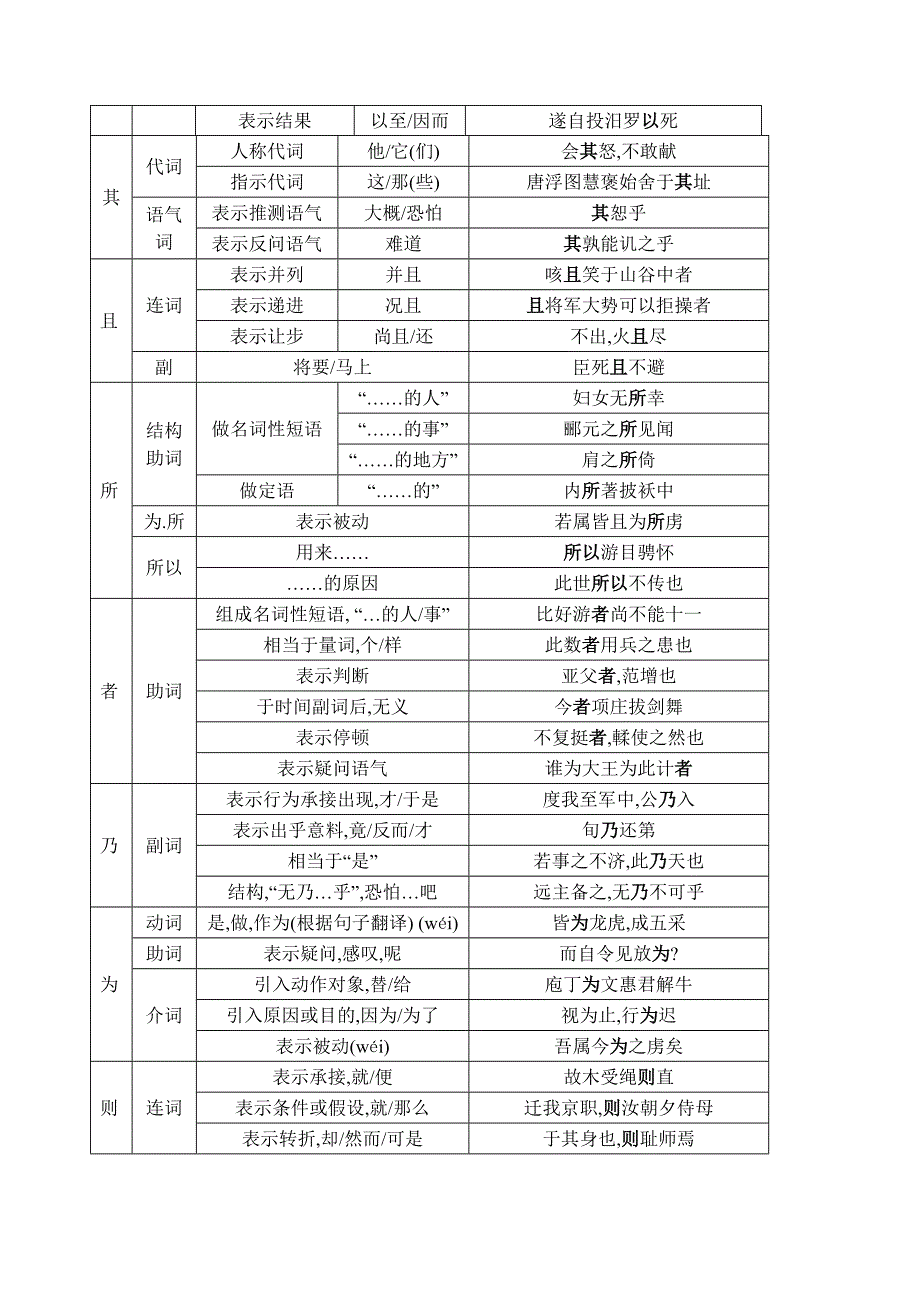 文言知识体系划分表_第4页