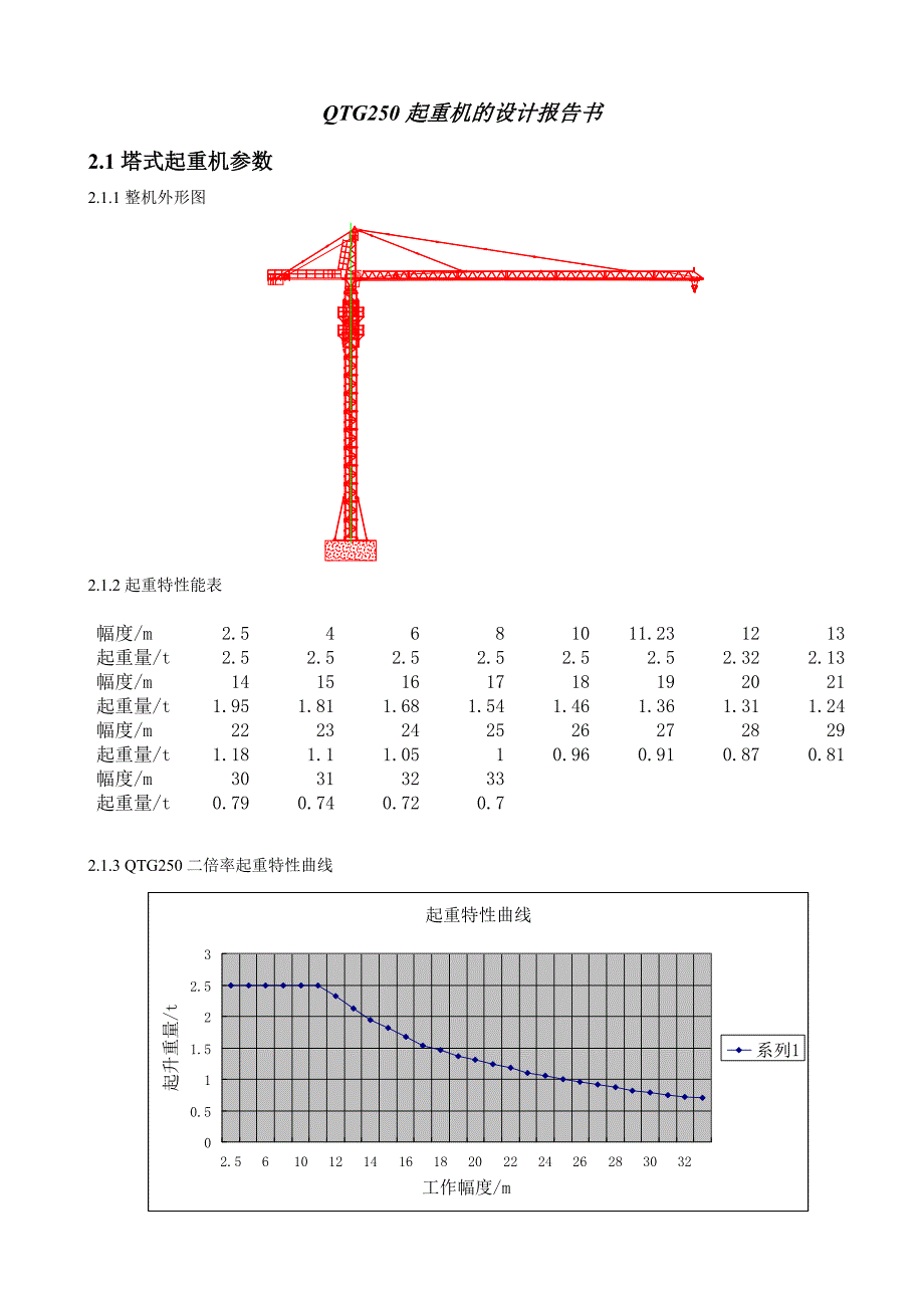 塔式起重机设计报告_第1页