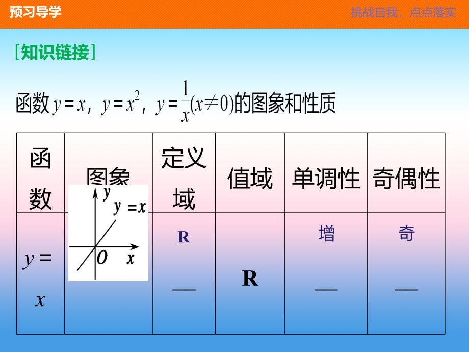 2018版高中数学人教b版必修一课件：3.3　幂函数 _第4页