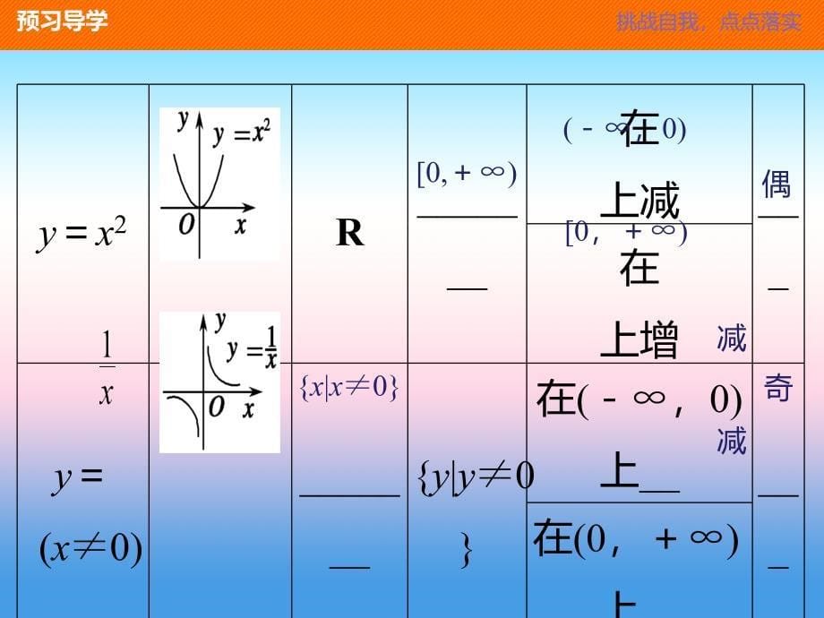 2018版高中数学人教b版必修一课件：3.3　幂函数 _第5页