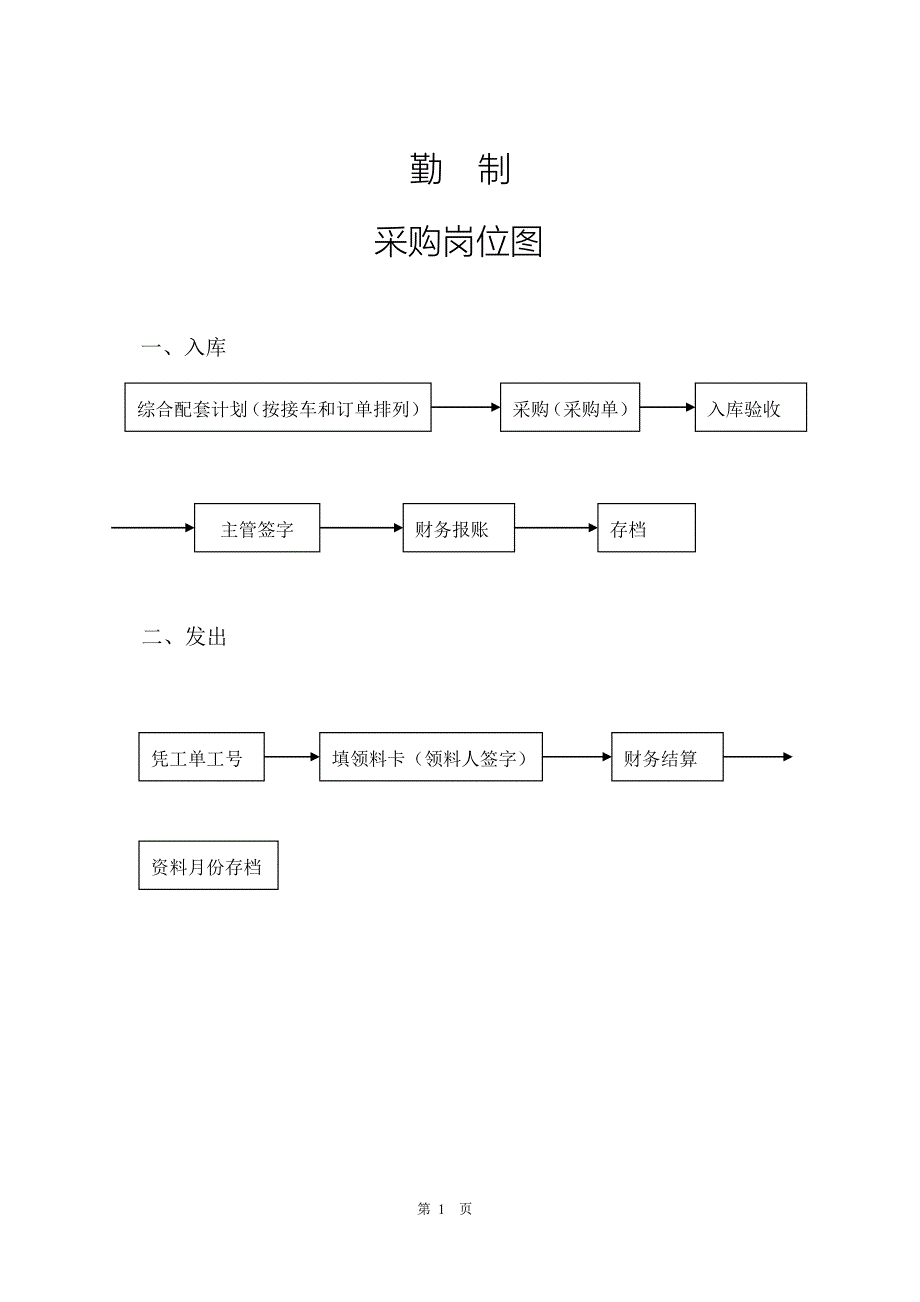 akr_某4s店管理制度_第1页