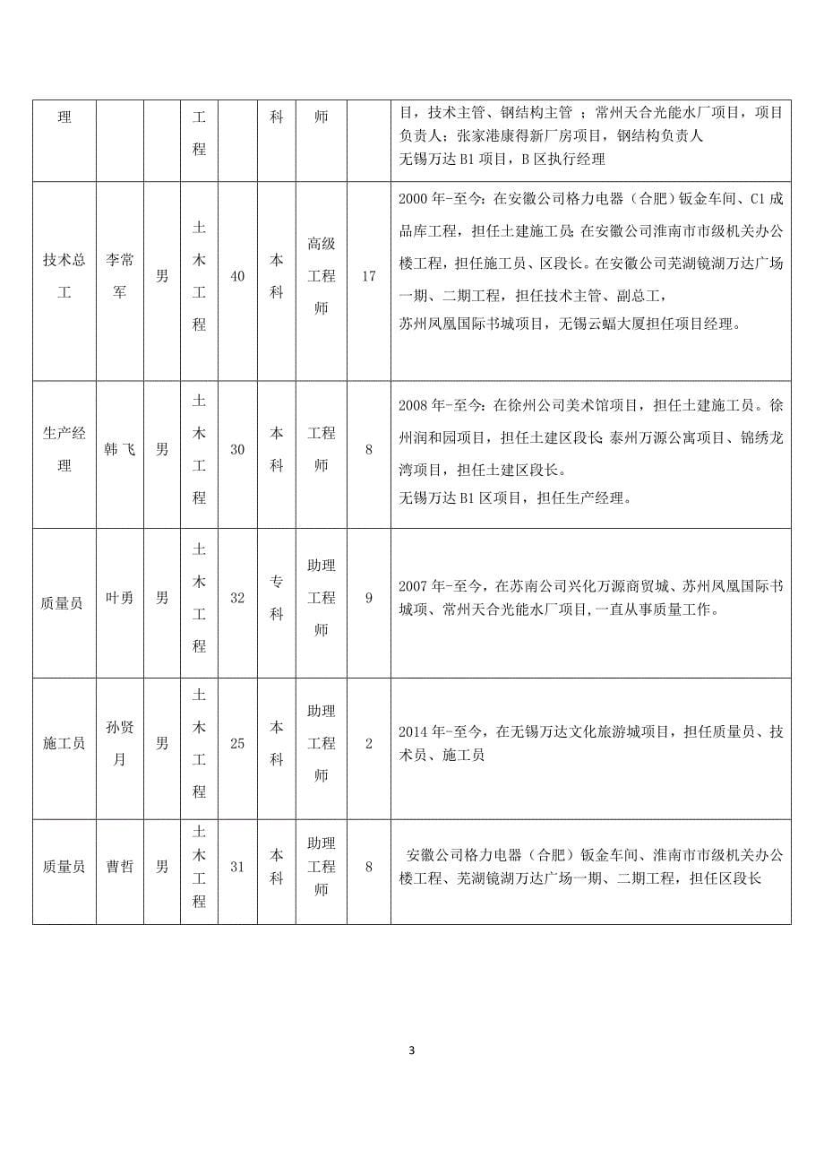 多层住宅沿街商业楼及地下车库施工测量方案_第5页