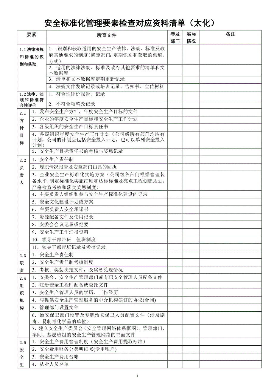 安全标准化管理要素检查对应资料清单_第1页