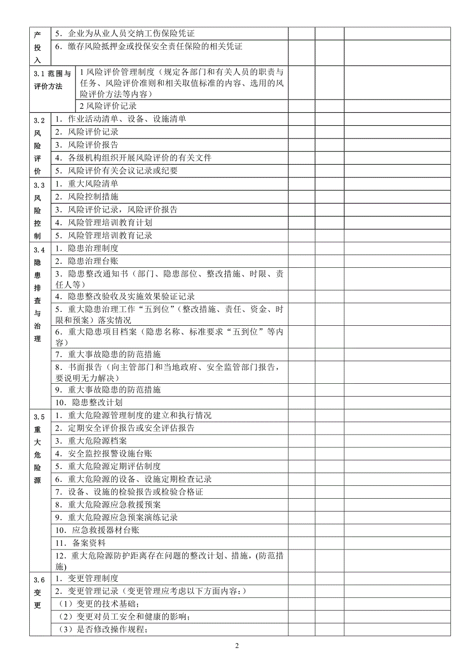 安全标准化管理要素检查对应资料清单_第2页