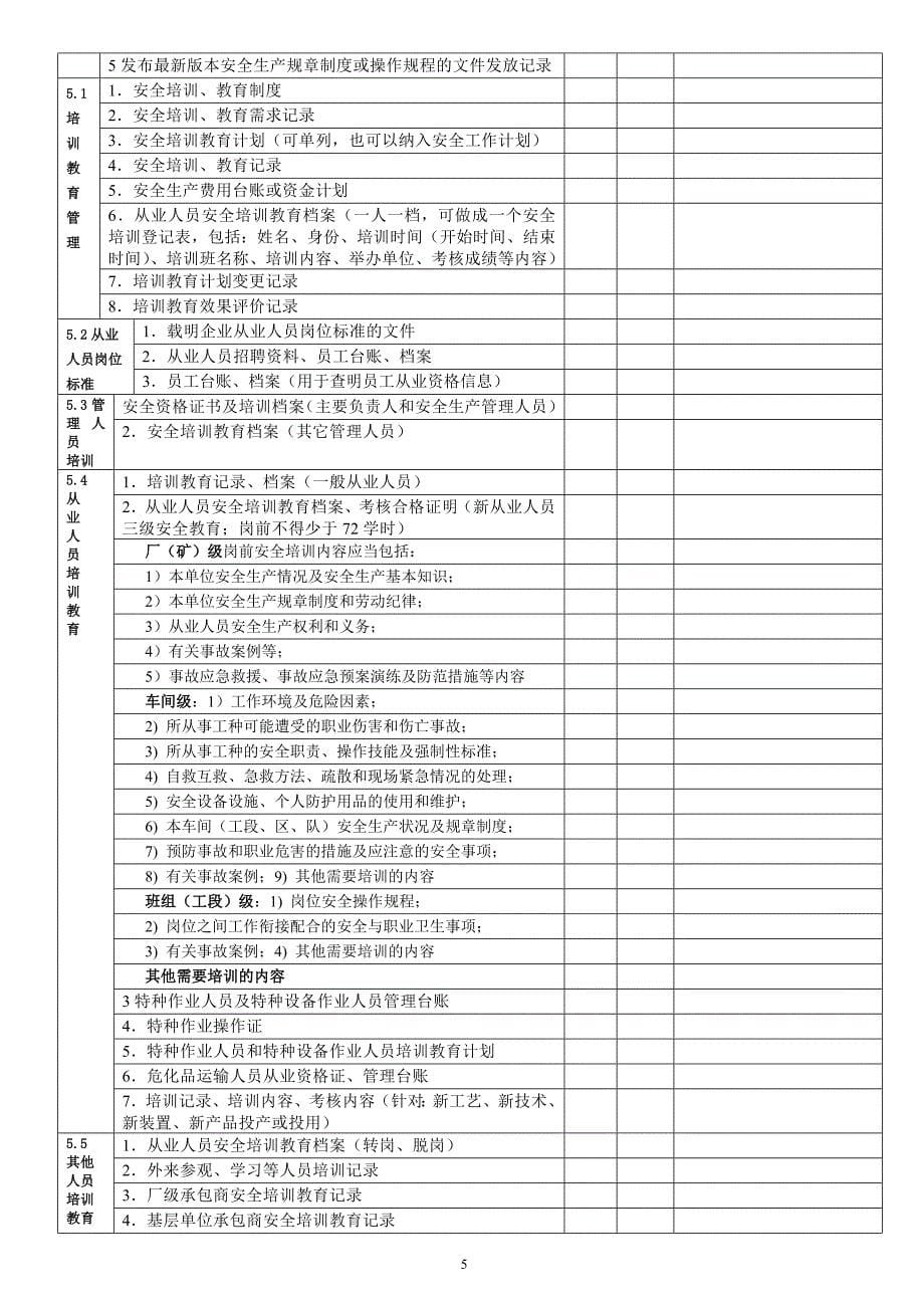 安全标准化管理要素检查对应资料清单_第5页