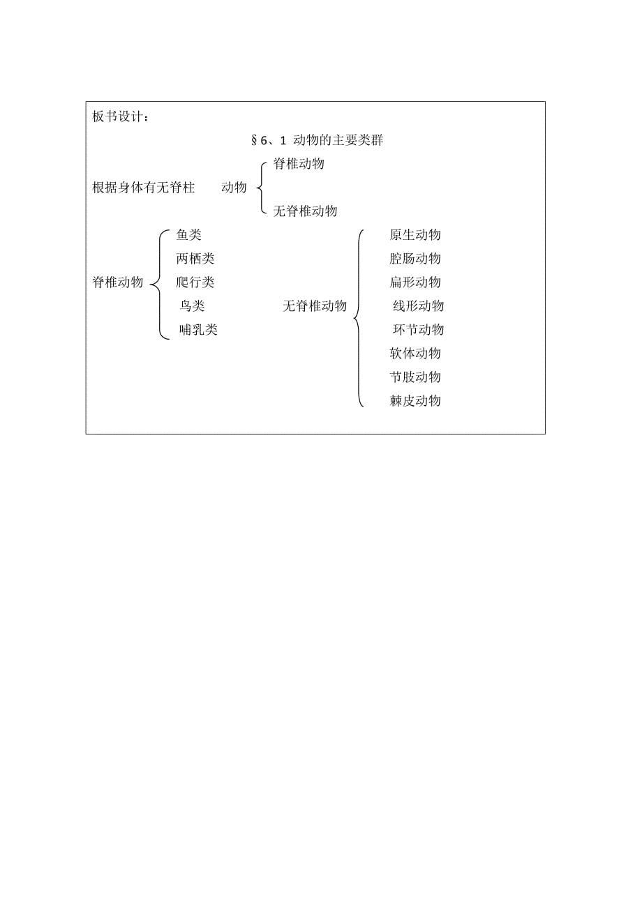 《动物的主要类群》学案1（华东师大七年级上）_第5页