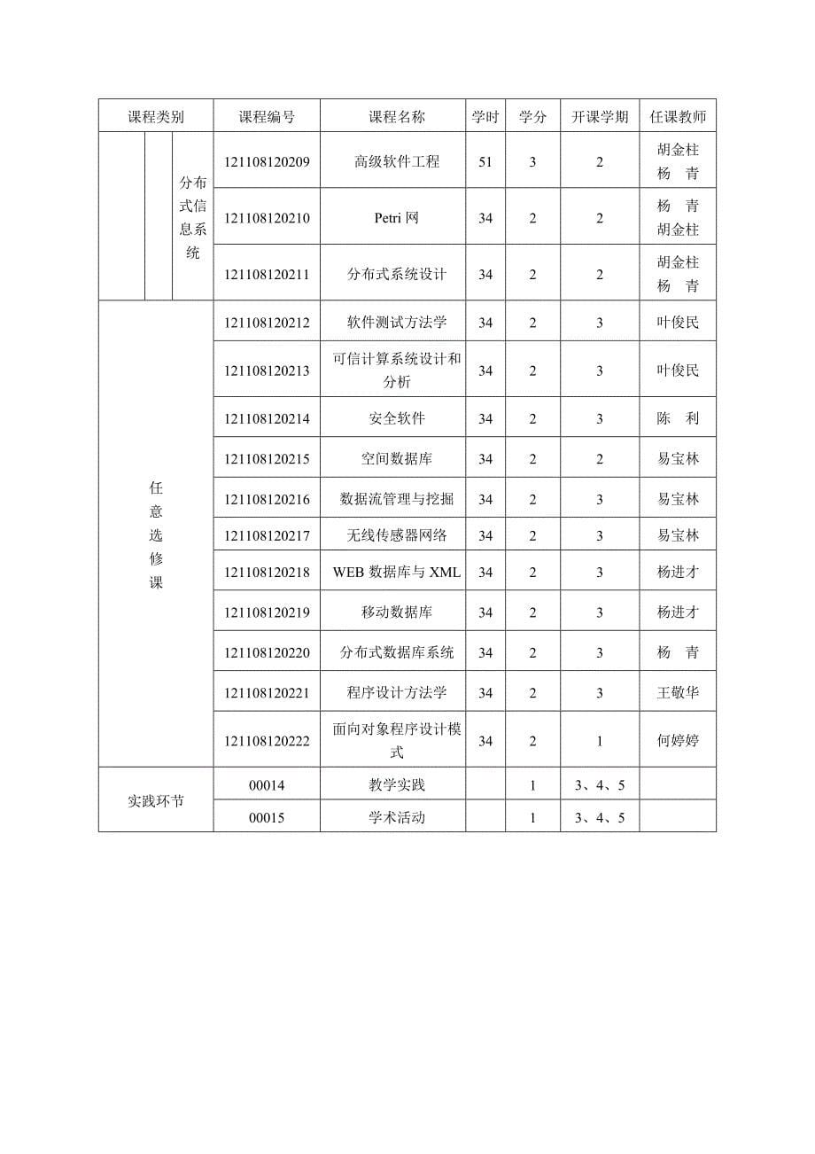 计算机软件与理论专业硕士研究生培养方案_第5页