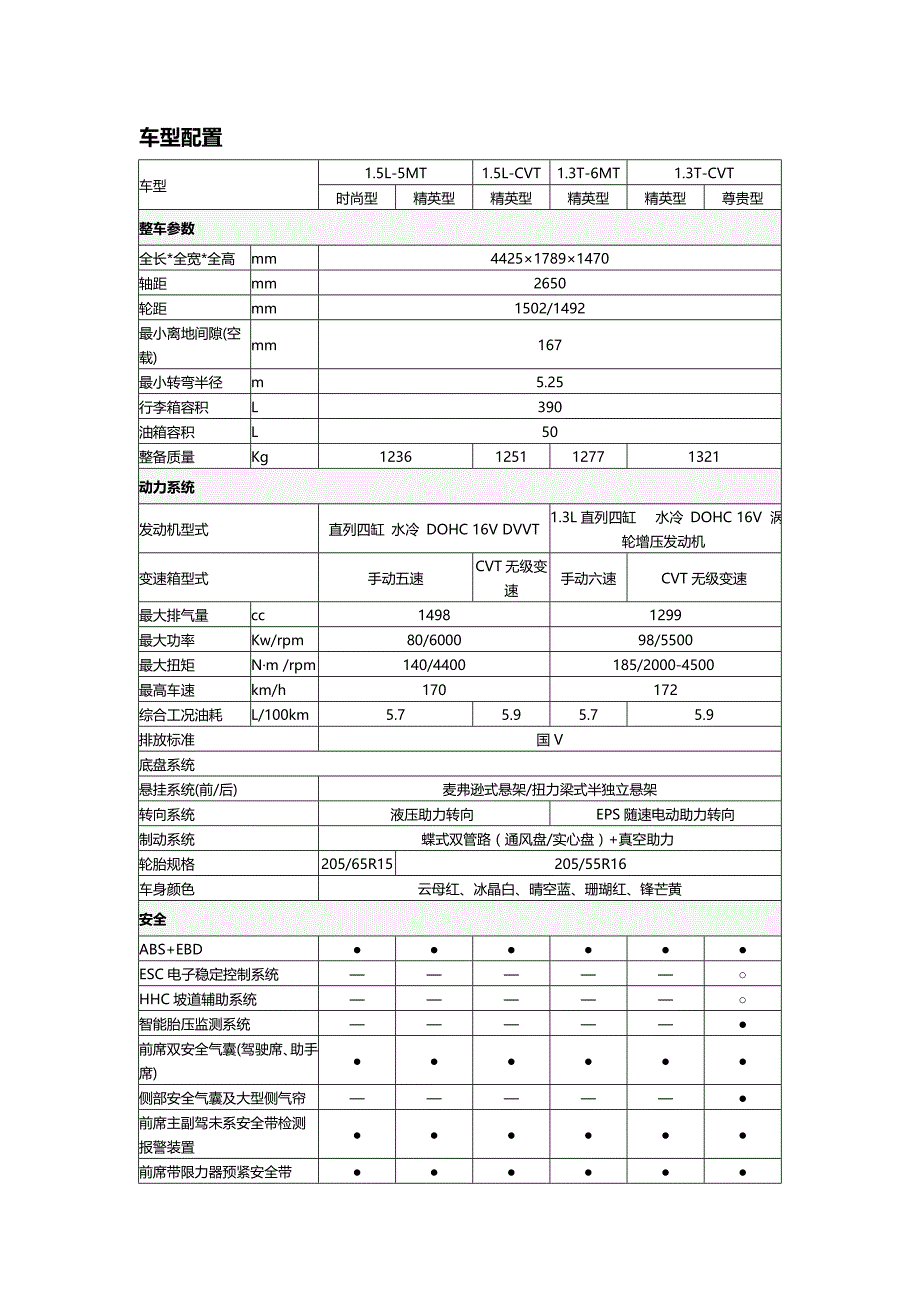 2014款新帝豪车型参数配置表_第1页