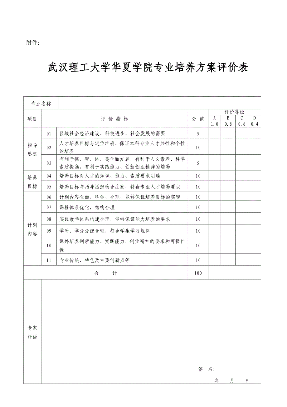 武汉理工大学华夏学院专业培养方案评价表_第1页