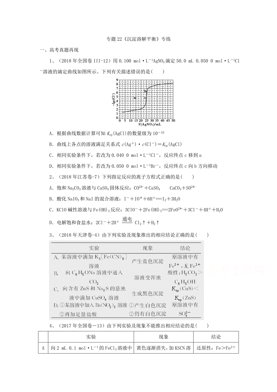 专题22 沉淀溶解平衡-2019年高考化学高频考点专练 word版含解析_第1页