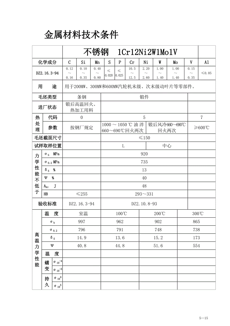 不锈钢1cr12ni2w1mo1v材料技术要求_第1页