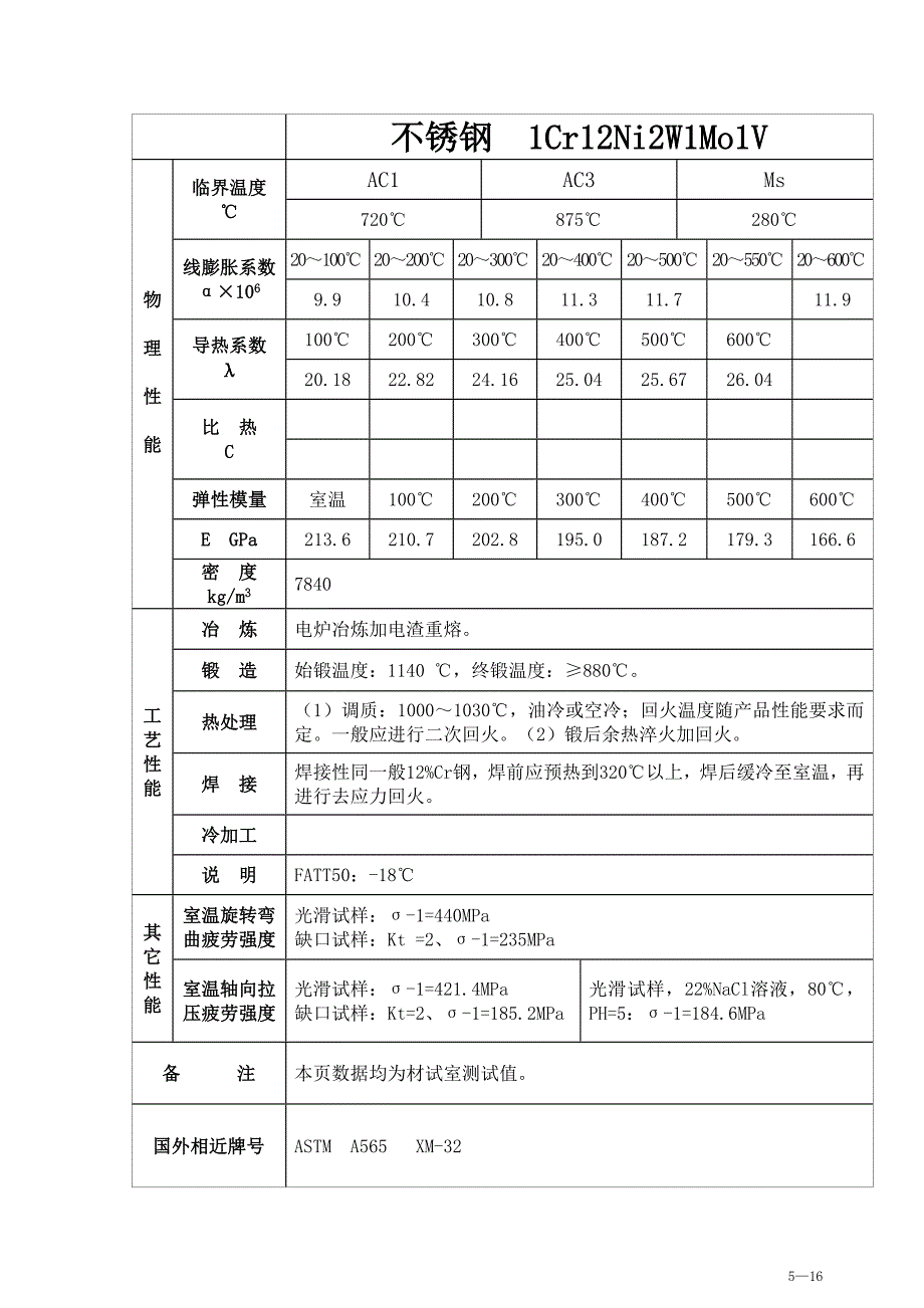 不锈钢1cr12ni2w1mo1v材料技术要求_第2页