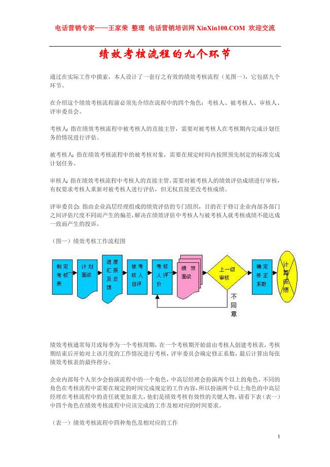 王家荣-绩效考核流程的九个环节