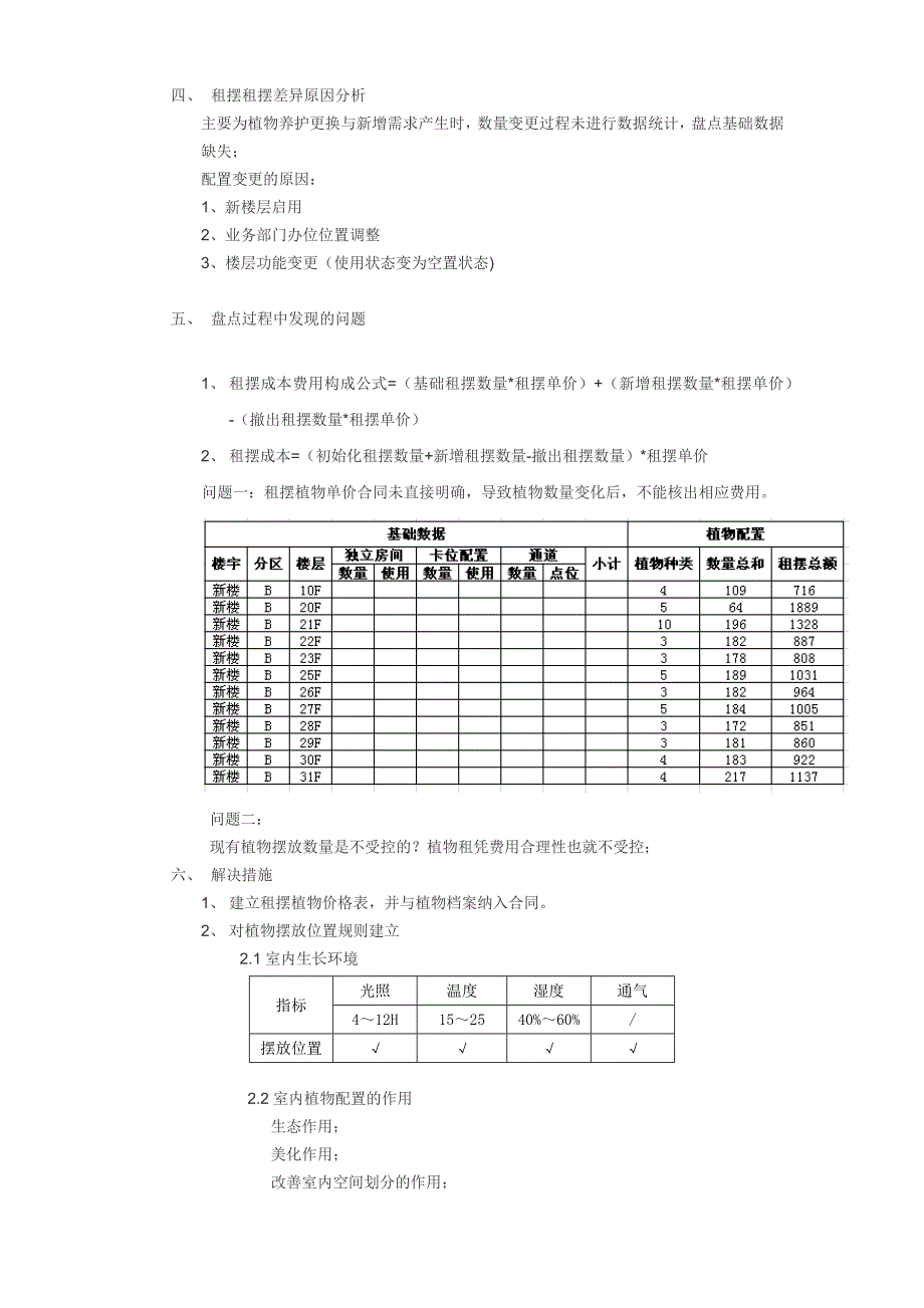 室内植物租摆植物管理报告_第2页