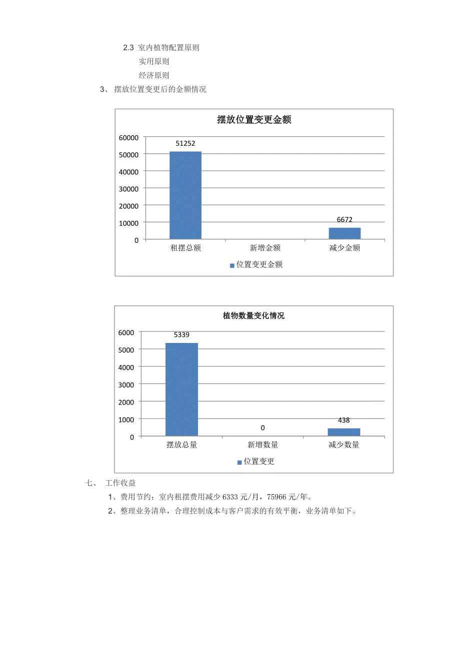 室内植物租摆植物管理报告_第3页