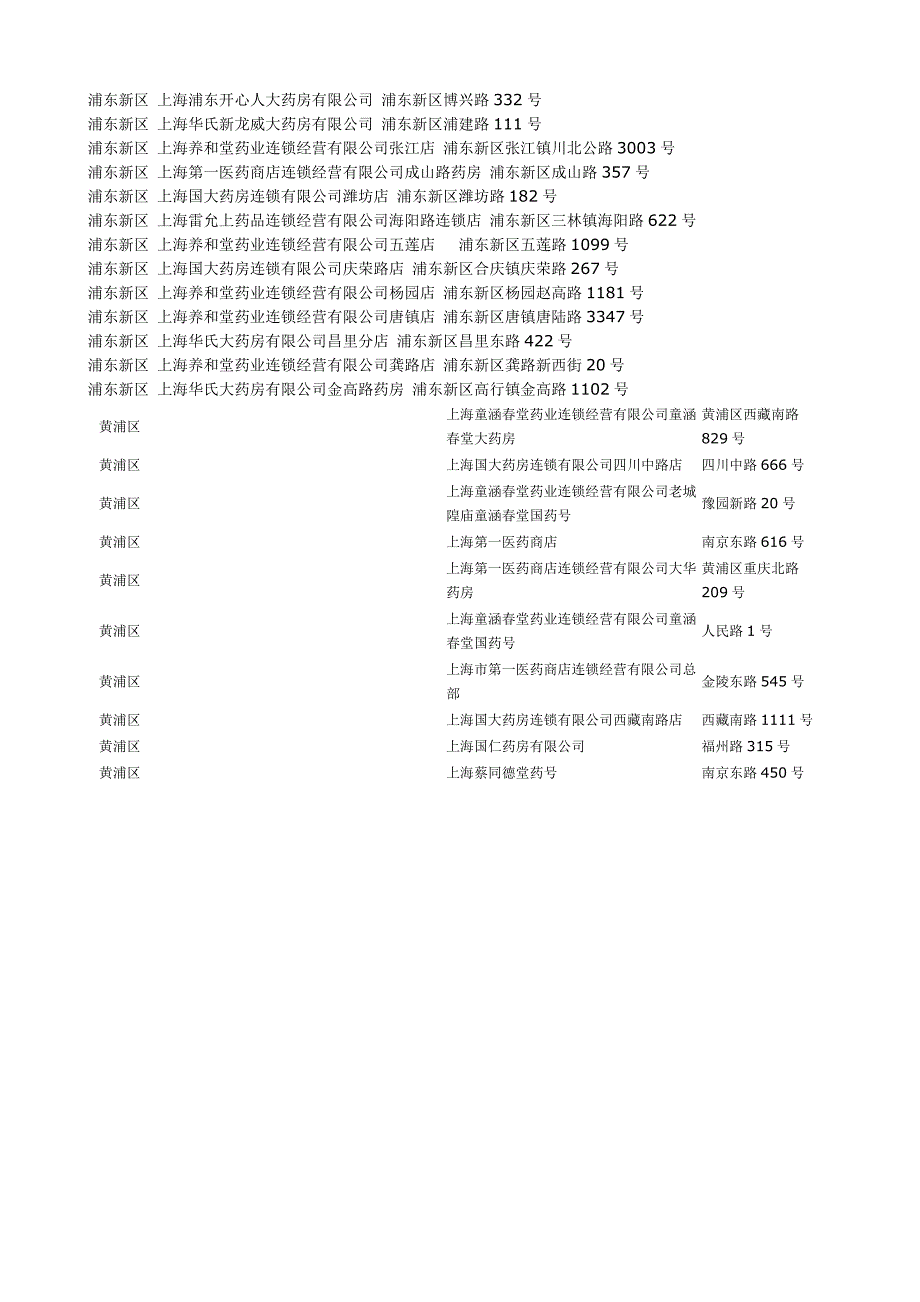 上海部分医保药店地址_第2页