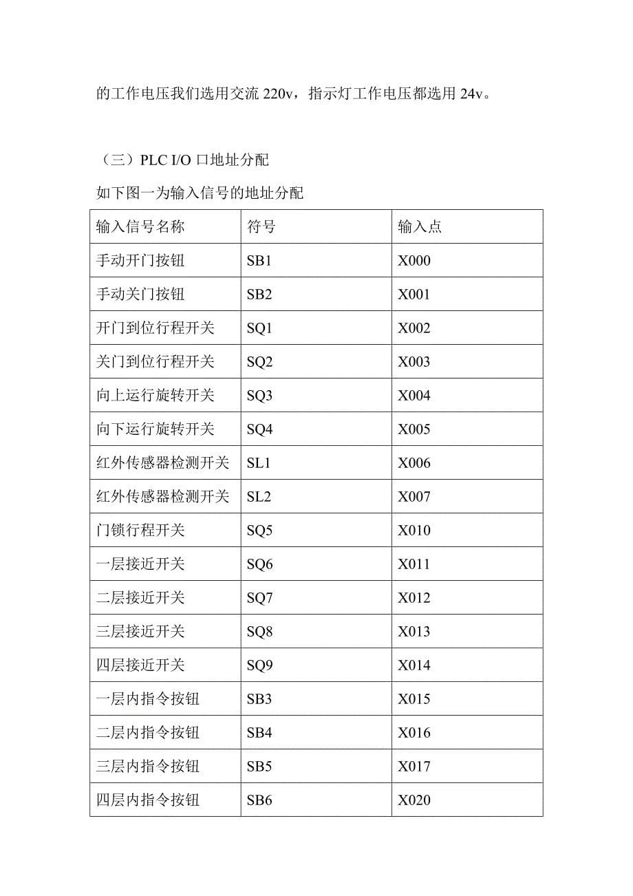 2017毕业论文-基于plc的四电梯系统设计_第5页