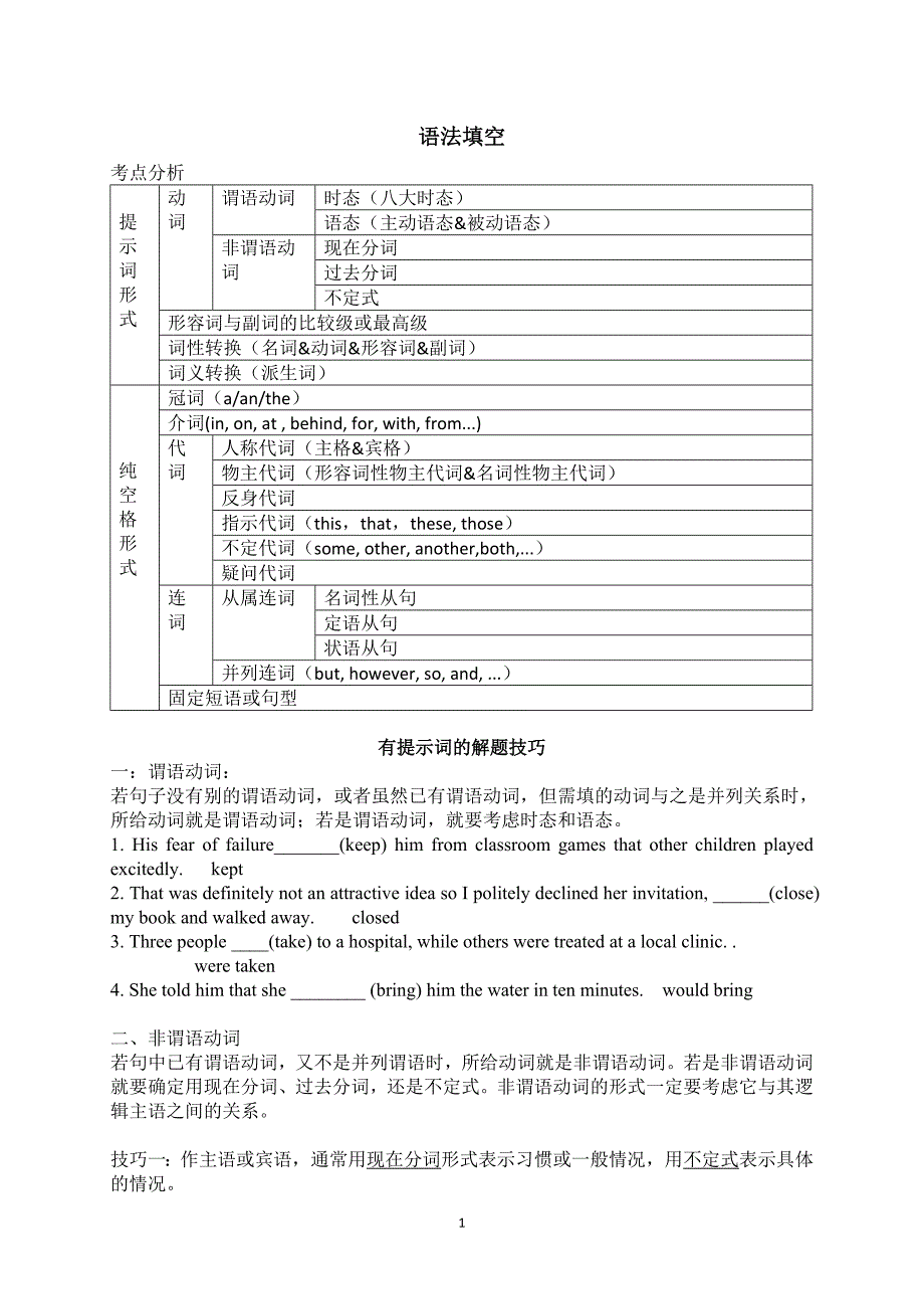 高考语法填空考点总结_第1页