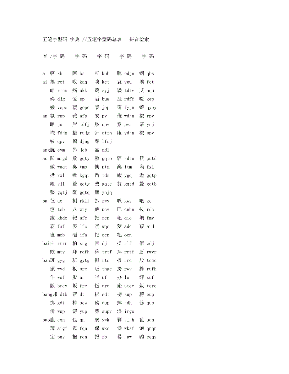 五笔字型码总表(拼音检索)_第1页