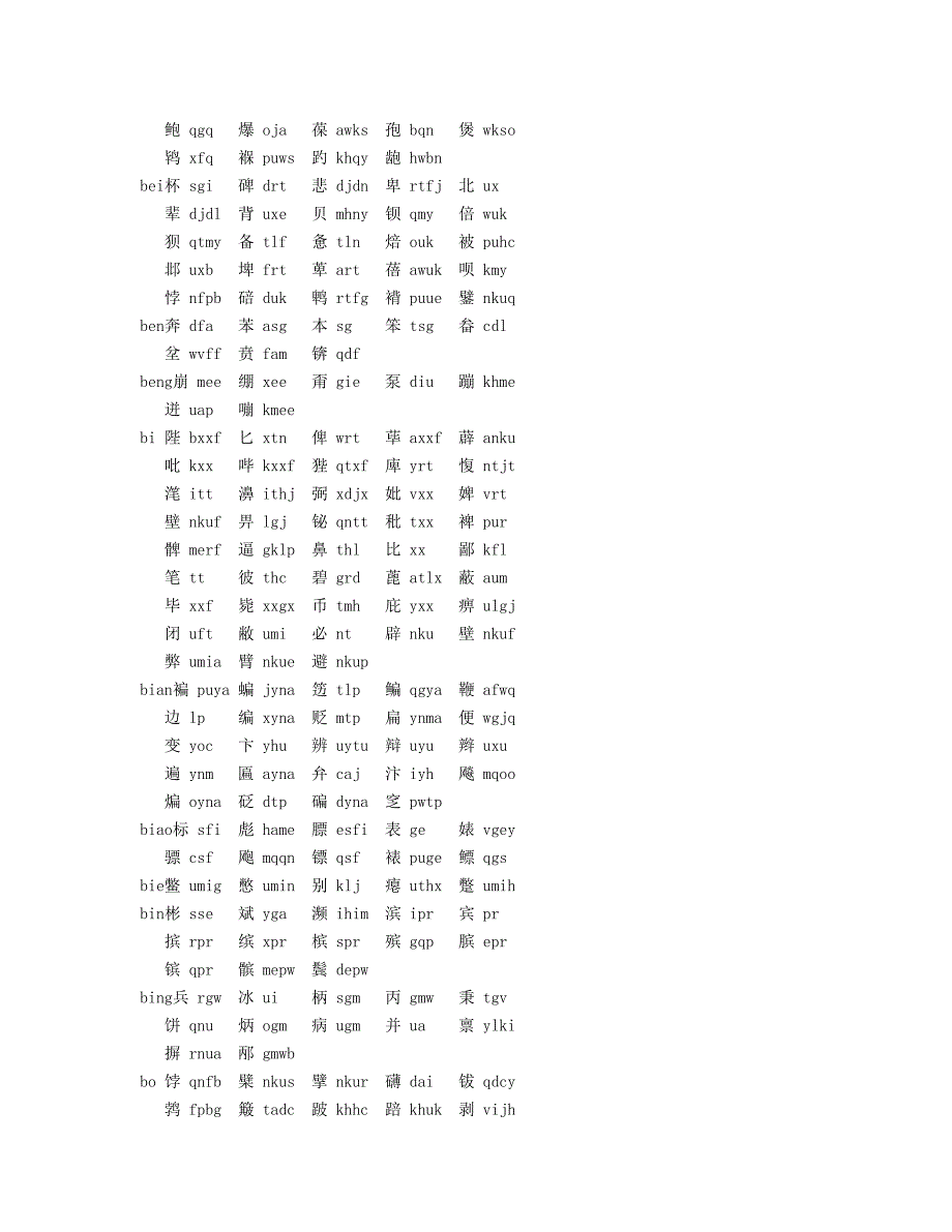 五笔字型码总表(拼音检索)_第2页